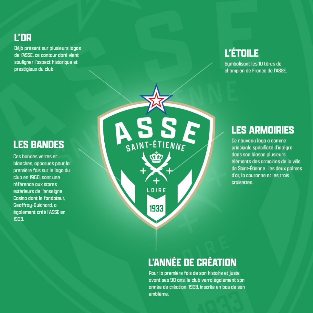 Vert L Avenir L AS Saint tienne D voile Son Nouveau Logo